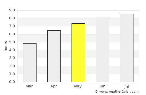 Baden average rain in May