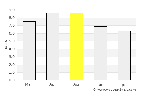 Badian average rain in April