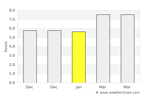 Badian average rain in January