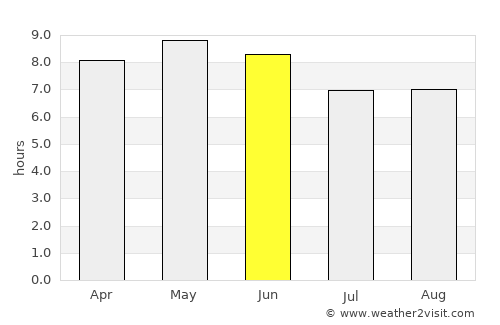 Badiraguato average rain in June