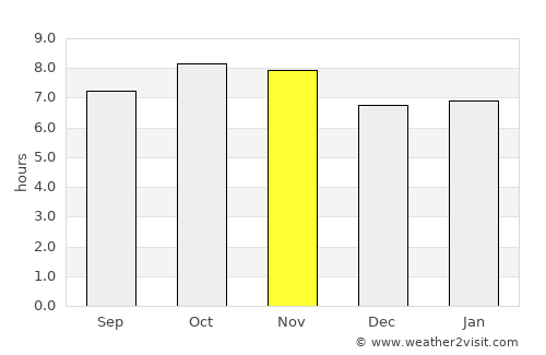 Badiraguato average rain in November