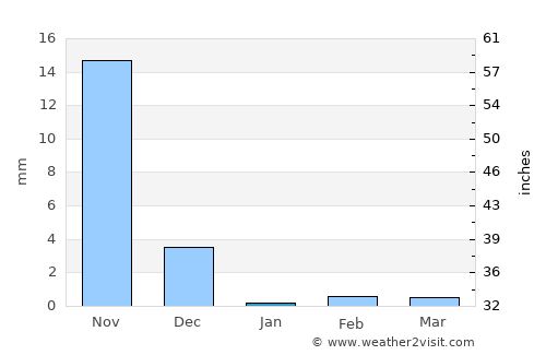 Badlapur average rain in January