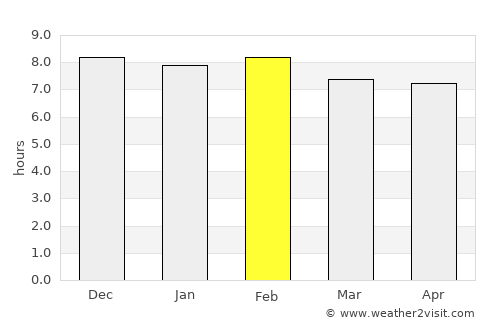 Badou average rain in February