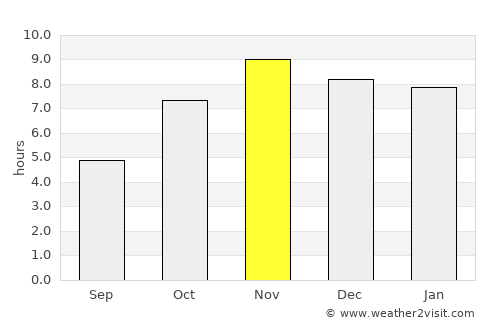 Badou average rain in November