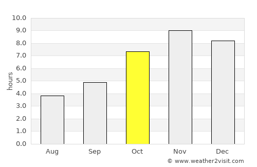 Badou average rain in October