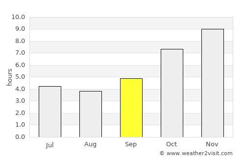 Badou average rain in September