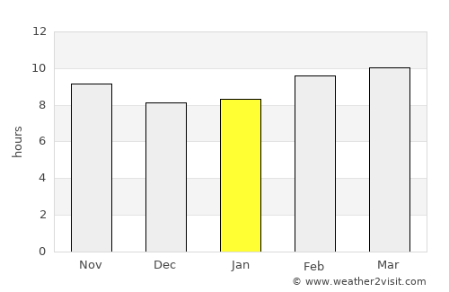 Badr Ḩunayn average rain in January