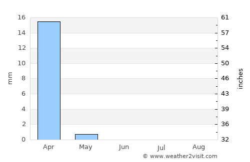 Badr Ḩunayn average rain in June