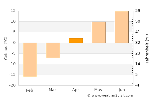 Badrah average temperature in April