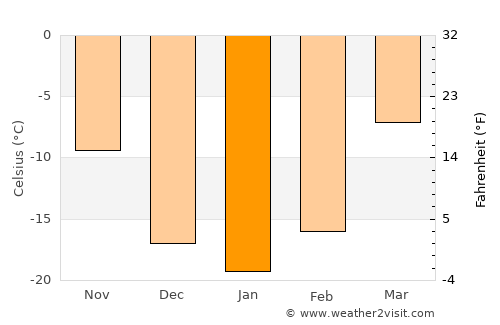 Badrah average temperature in January