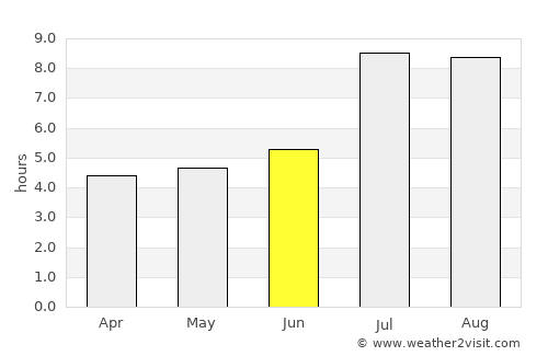 Badu average rain in June