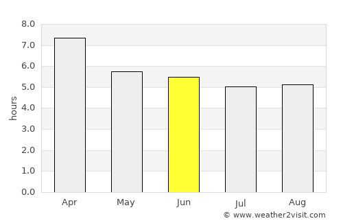 Badulla average rain in June