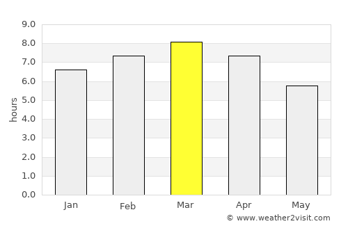 Badulla average rain in March