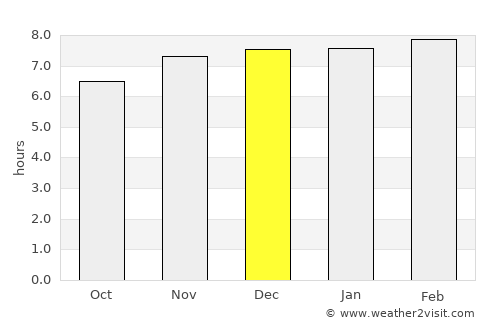 Badūria average rain in December