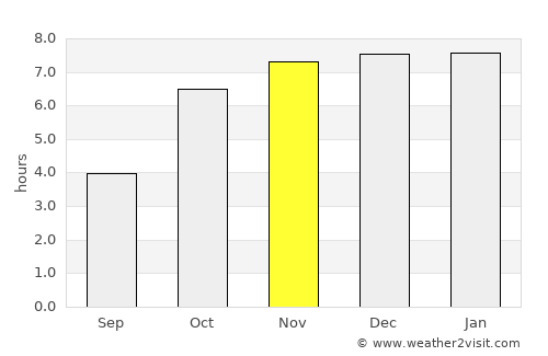 Badūria average rain in November