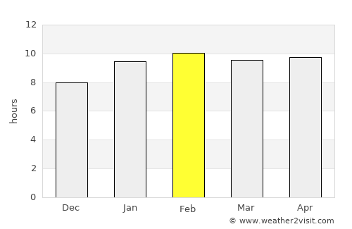 Badvel average rain in February