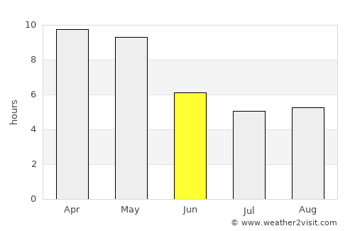 Badvel average rain in June