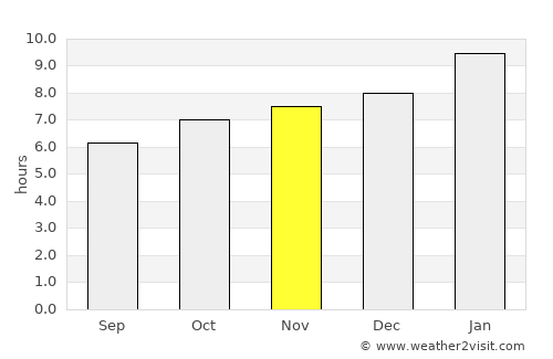 Badvel average rain in November