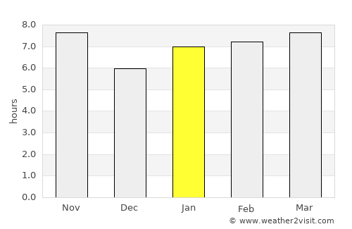 Bady Bassitt average rain in January