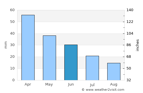 Bady Bassitt average rain in June