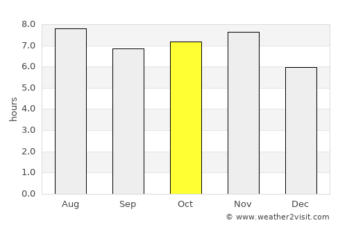 Bady Bassitt average rain in October