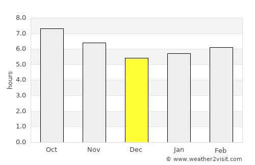 Baena average rain in December