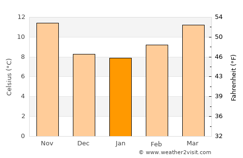 Baena average temperature in January