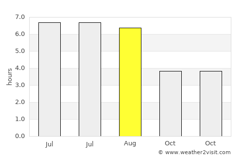 Baesweiler average rain in August