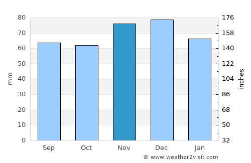 Baesweiler average rain in November