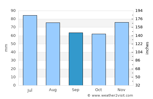 Baesweiler average rain in September