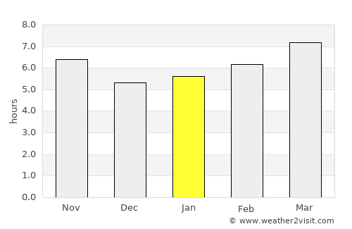 Baeza average rain in January