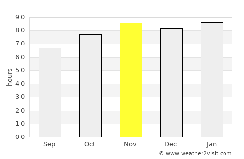 Bafatá average rain in November