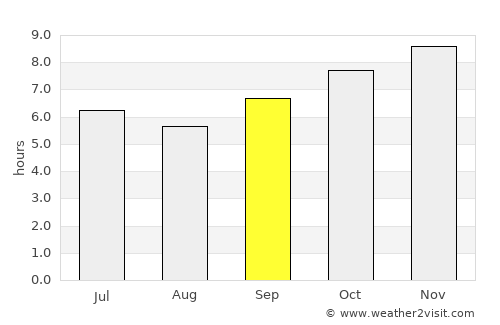 Bafatá average rain in September