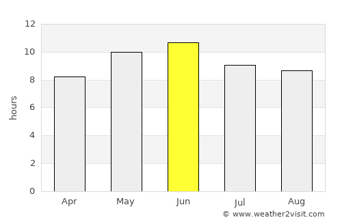 Baffa average rain in June