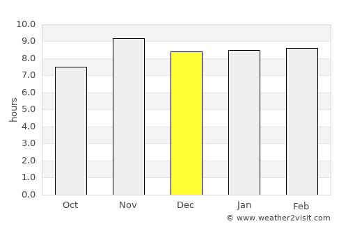 Bafilo average rain in December