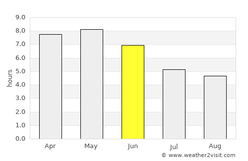 Bafilo average rain in June