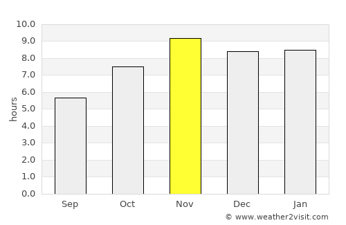 Bafilo average rain in November