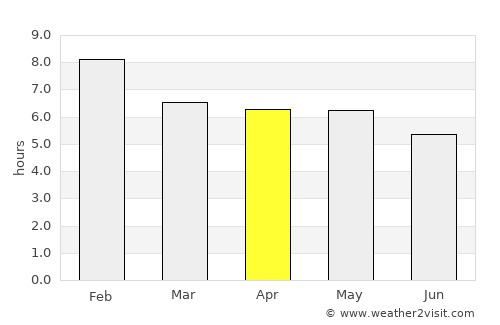 Bafoussam average rain in April