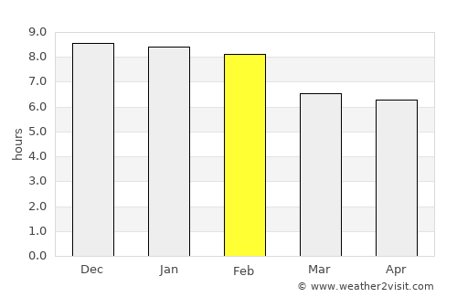Bafoussam average rain in February