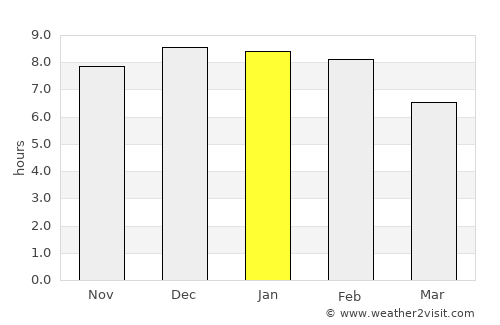 Bafoussam average rain in January