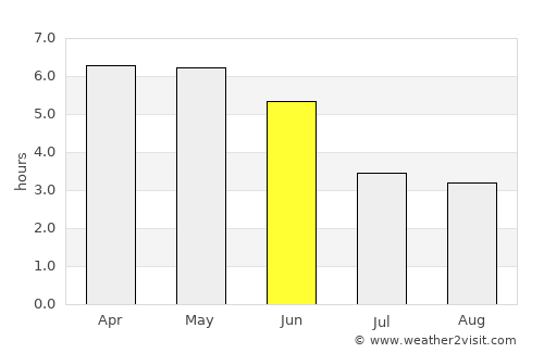 Bafoussam average rain in June