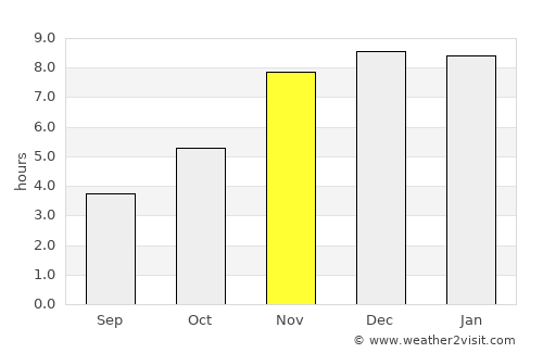 Bafoussam average rain in November