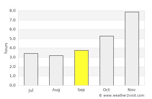 Bafoussam average rain in September