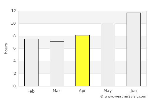 Bāfq average rain in April