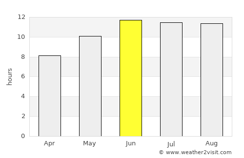 Bāfq average rain in June