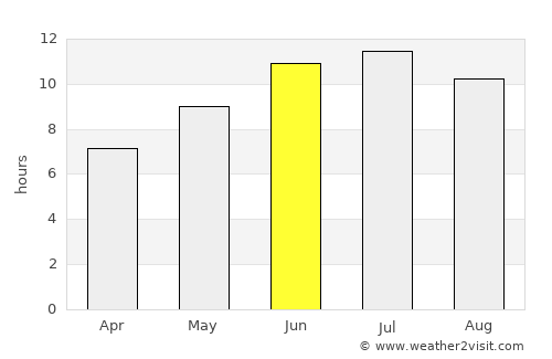 Bafra average rain in June