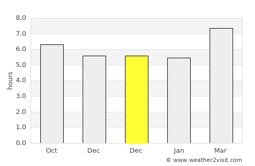 Bagacay average rain in December