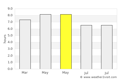 Bagacay average rain in May