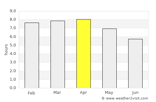 Bagaces average rain in April
