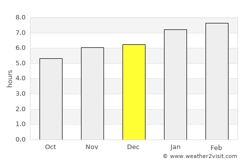 Bagaces average rain in December